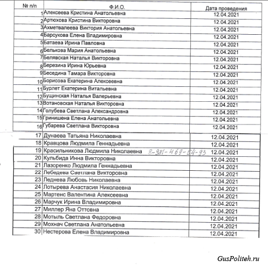 Список выпускников специальности фармация, допущенных к второму этапу первичной аккредитации. 12 апреля 2021 года