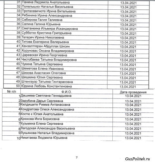 Список выпускников специальности фармация, допущенных к второму этапу первичной аккредитации. 13 апреля 2021 года